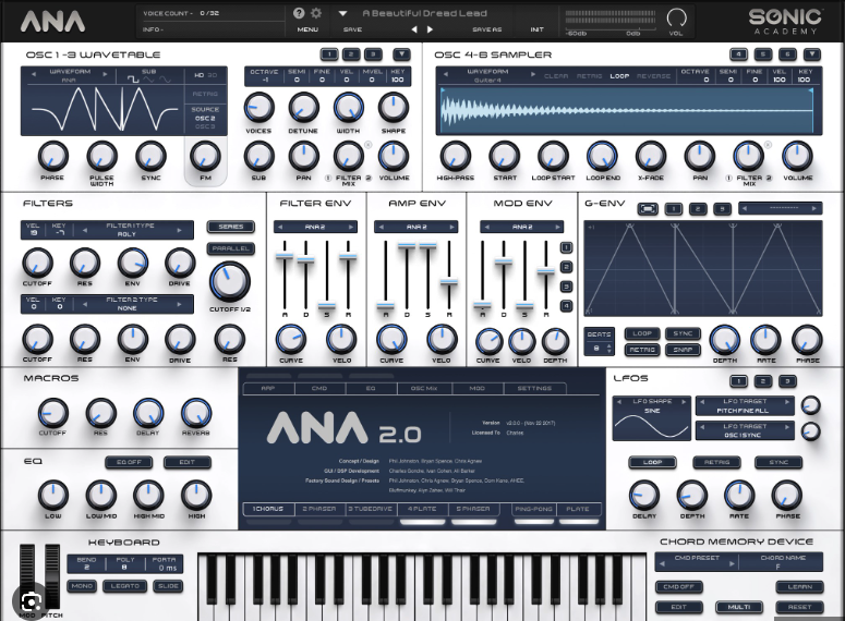 sonic academy ANA 2